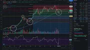 3 Steps for $HBAR Price Increase to Continue! $BTC plays a role as well!