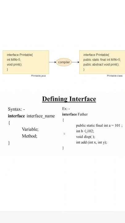 defining Interface in #java - YouTube
