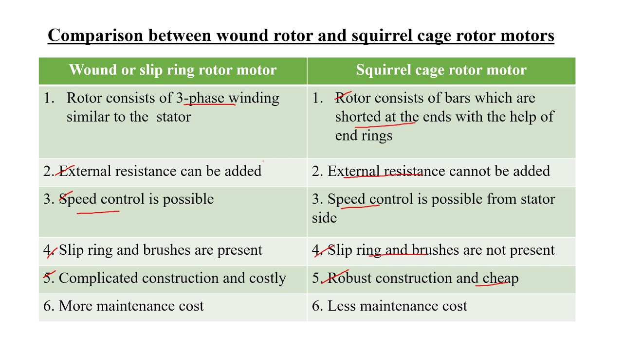 Slip ring Induction Motor Fundamentals - pnpntransistor