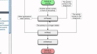 Android Developing Applications Tutorial   16   Activity Life Cycle Profile