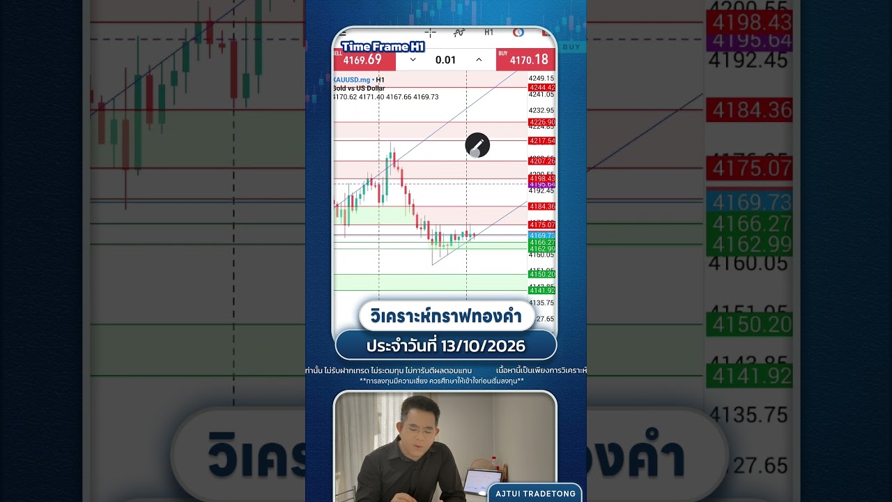 🟢วิเคราะห์กราฟทองคำ ประจำวันที่ 13/10/2026 by อาจารย์ตุ้ย