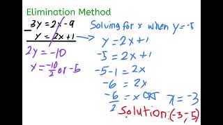 Solving Linear Systems by Elimination