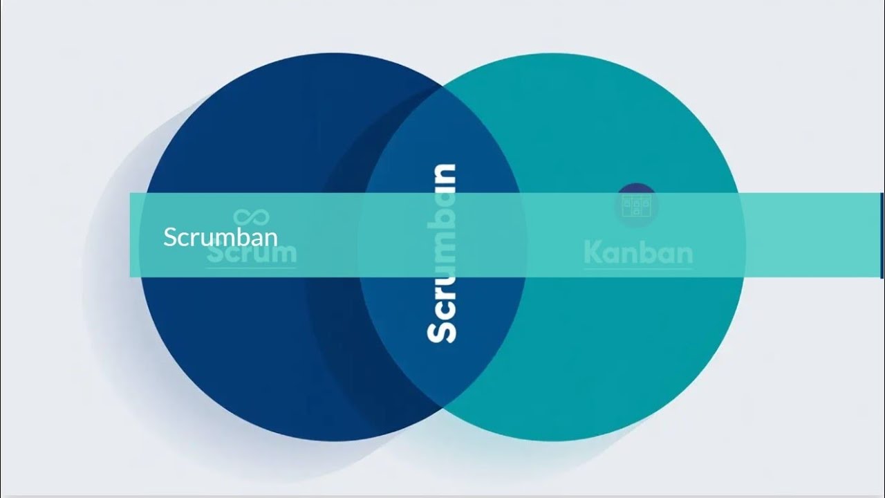 Scrumban | PMP & CAPM Exam Prep Essentials