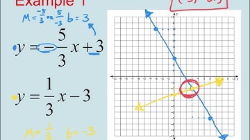 1 - Video of Notes - Solving Systems by Graphing