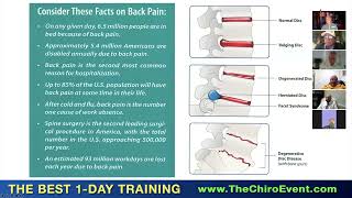 ZOOM DISC Training