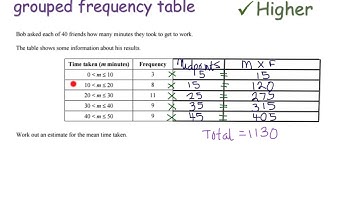 Estimating the mean from a grouped frequency table | Foundation and Higher GCSE | JaggersMaths