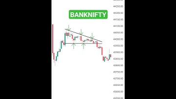 Banknifty | Triangle Breakout | 5 Min Chart | 9 Oct