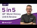 AP World History Unit 6 Speed Review (Consequences of Industrialization)