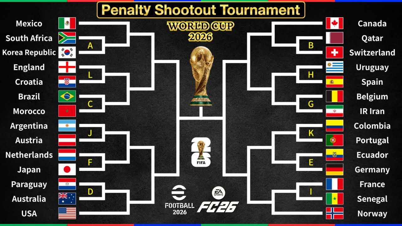 We Simulated the 2026 World Cup Using ONLY Penalty Shootouts!【Penalty Shootout World Cup】