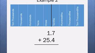 Add & Subtract Decimal Numbers