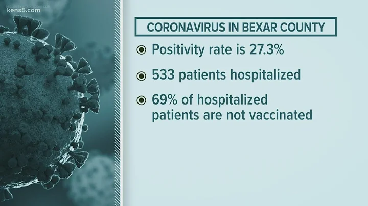 Record-breaking COVID numbers reported in Bexar County