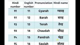 Learn Hindi Numbers 11 Youtube