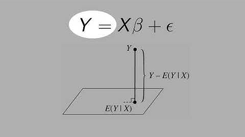 8.2) Geometric Interpretation of OLS