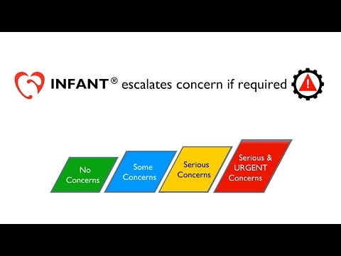 INFANT-Guardian® - Electronic CTG Interpretation - Part 3 | K2 Medical Systems