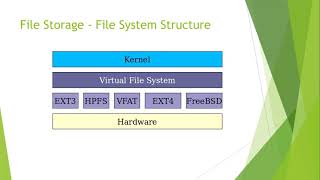 Kali Linux Fundamentals - 7 - Linux File System