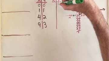 Mr. Brady IM1 Graphing Horizontal Translations of Square Root Functions