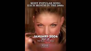 TIME CAPSULE. MOST POPULAR SONG EACH MONTH IN THE 2000s.