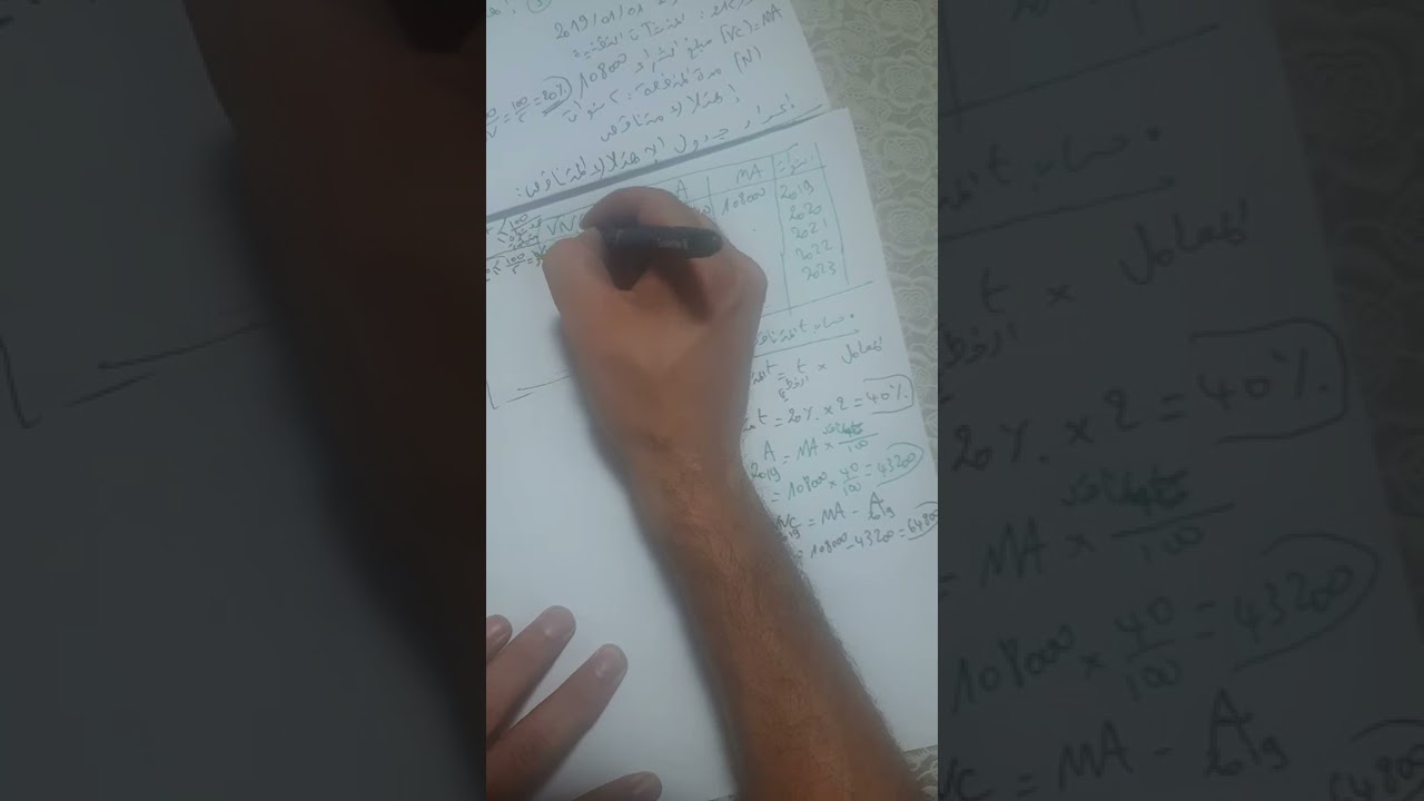 الاهتلاك المتناقص