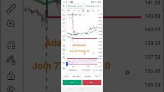 adanipower chart analysis