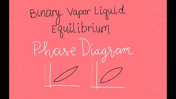 Bubble/Dew Pressure and Temperature Functions and Phase Diagrams