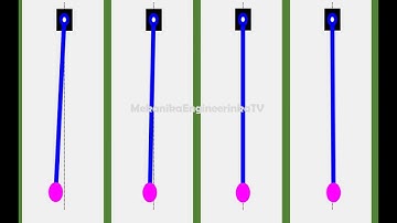 Motion animation using Matlab: Damped vs underdamped vs critically damped vs overdamped free vib
