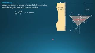 FLUID PRESSURE on PLANE SURFACES, Example 29