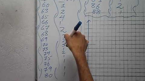 create a frequency table & bar chart example of Exercise 10.1 Q 3 book general mathematics 9 PTB