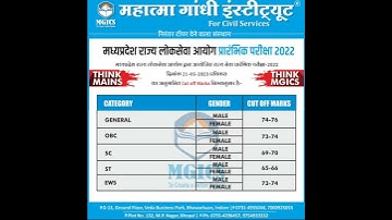 Mppsc Pre Cutoff 2022