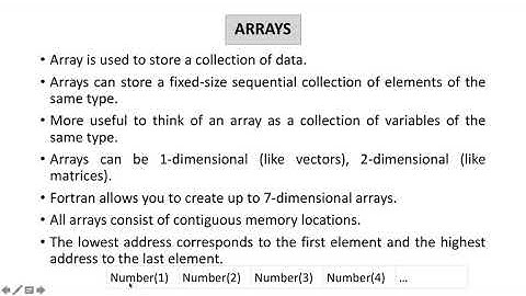 Introduction to FORTRAN-Part3