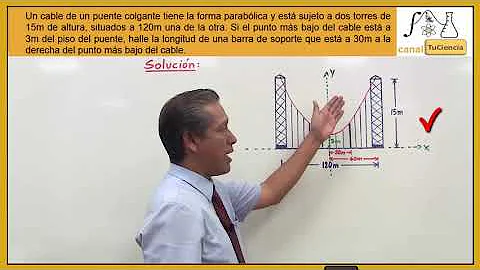 ¿Qué forma tiene los cables de un puente colgante?