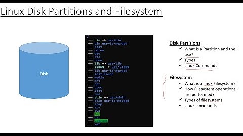 Linux Disk partitions and Filesystems