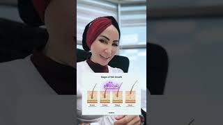 تساقط الشعر  د رشا سعيد رشيد استشارية أمراض الجلديّة و الليزر و زراعة الشعر عمّان 0795343589