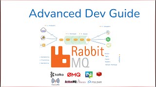 06 Master Rabbit in 2 Minutes Exchanges, Queues, DLX, Spring Boot Comsumer Demo