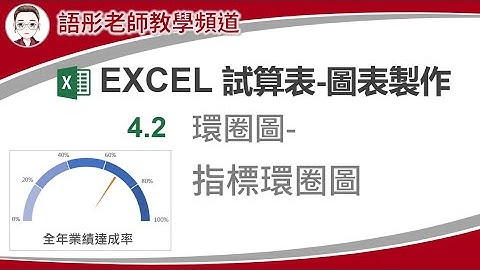 4 2 環圈圖 指標環圈圖