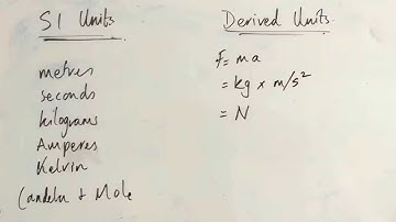 SI Quantities and Units, Prefixes and Vectors - A Level Physics Revision