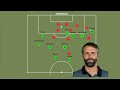 Borussia Mönchengladbach's 4-2-3-1 | Team Analysis
