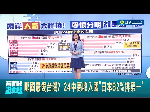 國際之間兩岸人氣大比拚! 中國平均厭惡感達67% 討厭者越發討厭.喜歡者越發喜歡 中國在非洲.拉丁美洲卻擁有高人氣｜主播 李文儀｜【國際大現場】20230815｜三立新聞台