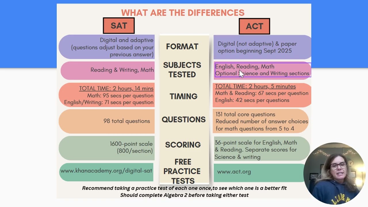 All Things Testing 1