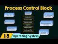 Process Control Block