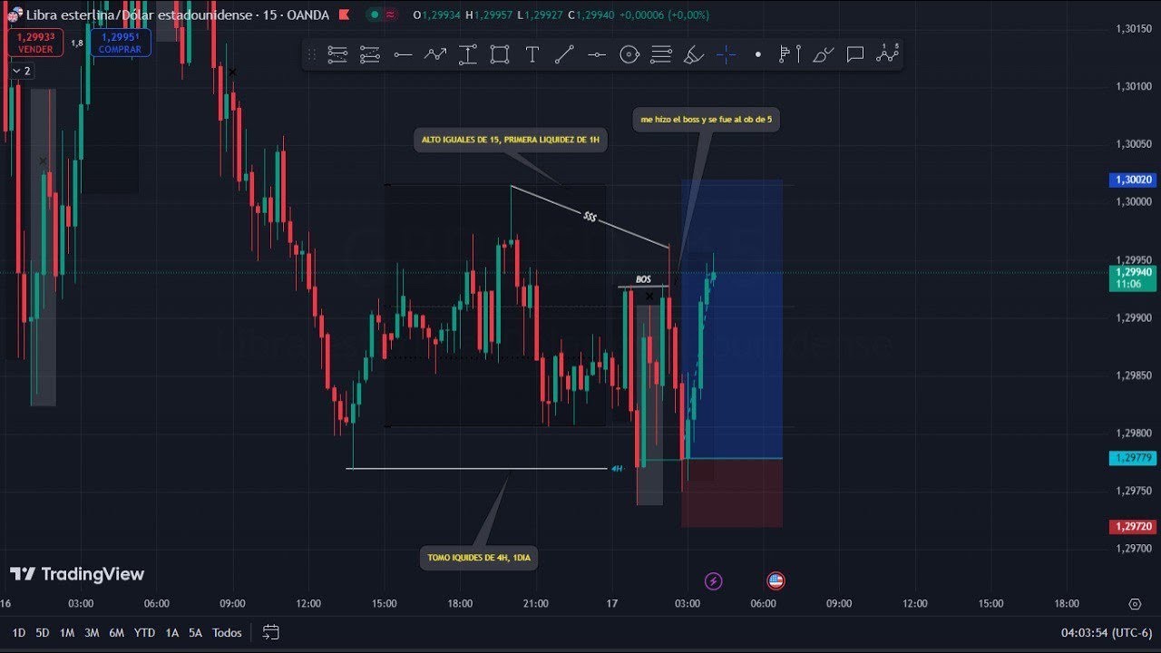 La MEJOR MANERA DE TRADEAR LONDRES, TRADE SIMPLE. (EN VIVO 18/10/2024 ...