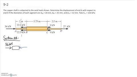 (9-2) Axial Deformation Example