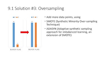 Binary Classification on Imbalanced Dataset, by Xingyu Wang&Zhenyu Chen