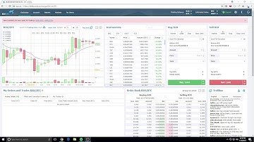 Bitcoin B2x - How To Buy