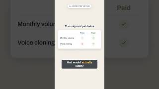 AI voice free vs paid #Shorts