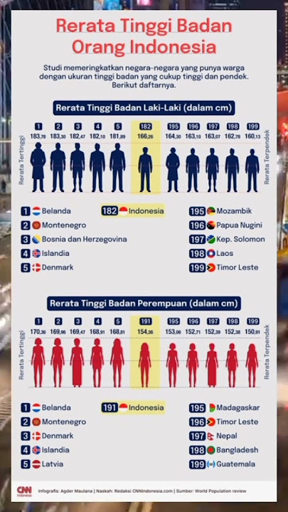 Download lagu Rerata Tinggi Badan Orang Indonesia