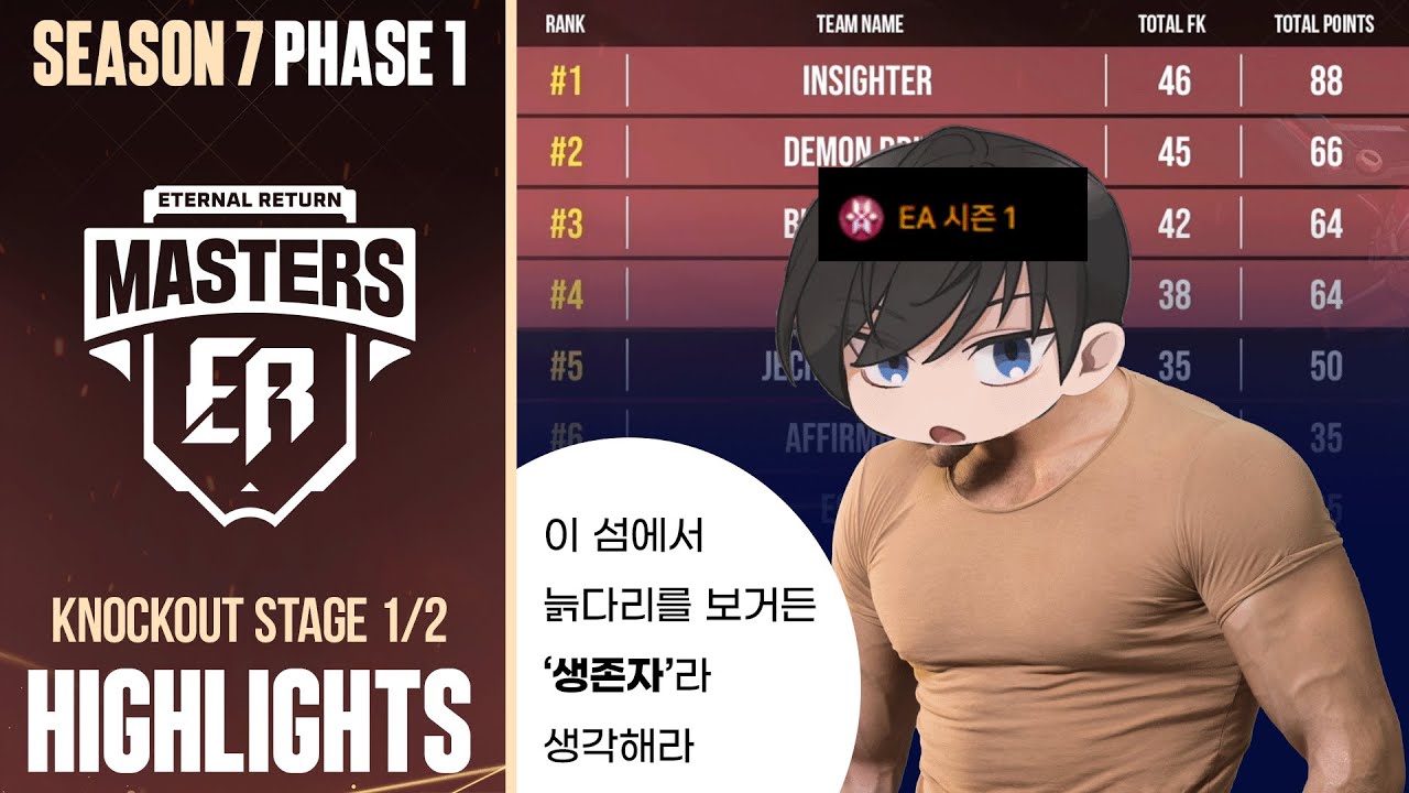 노'병'은 죽지 않는다 I 마스터즈 시즌7 페이즈1 DAY 3 하이라이트