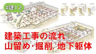 建築工事の流れ（山留め・掘削、地下躯体）(#建12)