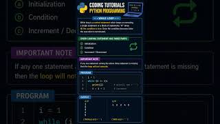 While Loop In Python with Program #python #coding #shorts #shortvideo #programming