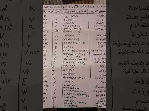 بعض المصطلحات الفيزيائية