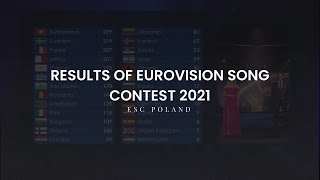 Eurovision 2021: Grand Final